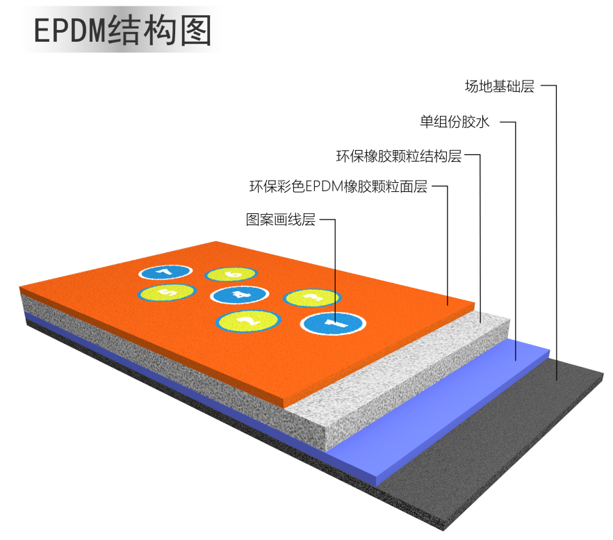 森度体育运动场地材料施工工艺